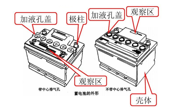 柴油發電機啟動蓄電池檢查.png