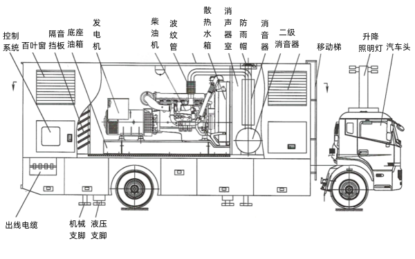 應急電源車載電站側面結構圖.png