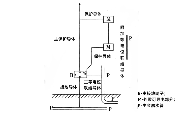 柴油發電機典型接地裝置.png