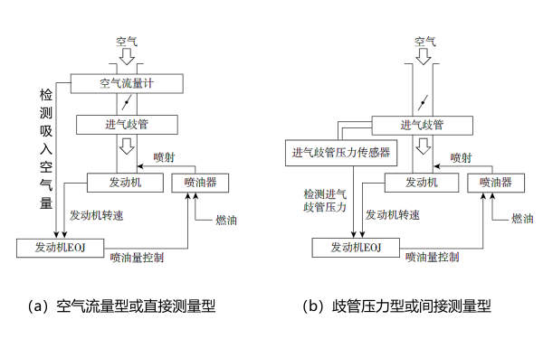 電控柴油機燃油噴射系統的類型.png