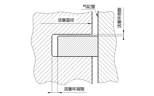 柴油機活塞環間隙示意圖.png