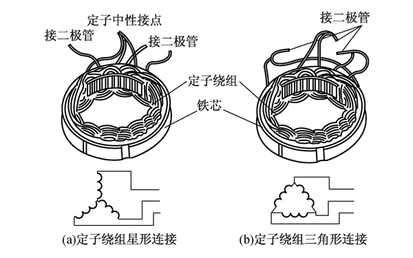 發(fā)電機(jī)定子繞組連接電路圖.png