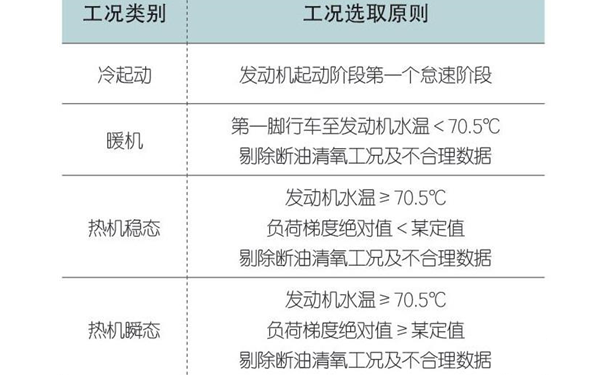 高海拔柴油發(fā)電機組測試工況劃分.png