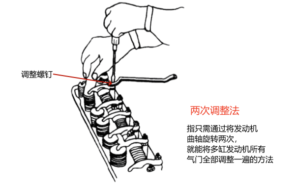 柴油機氣門間隙兩次調整法.png