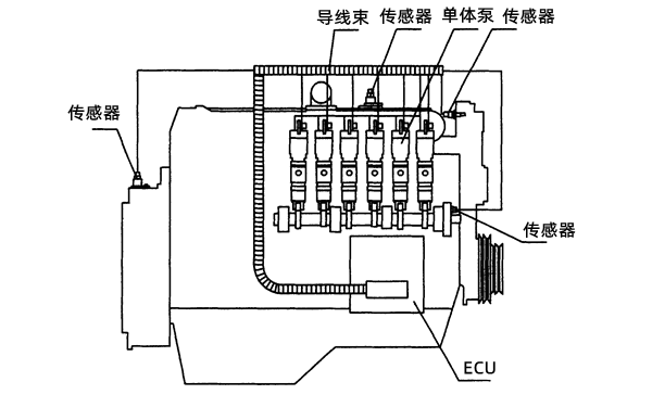 電控單體泵系統圖-柴油發(fā)電機組.png