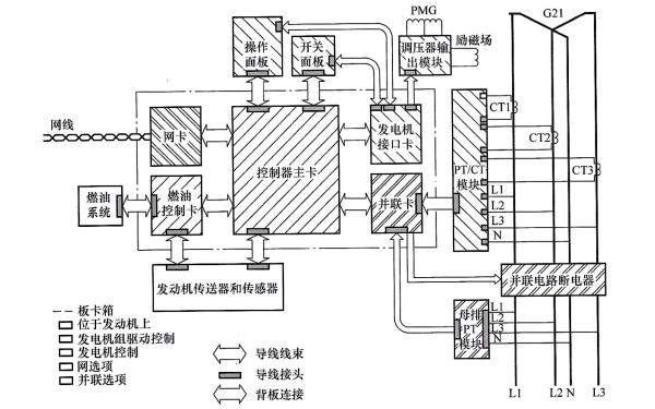 康明斯發電機組PCC3100控制系統方框圖.png