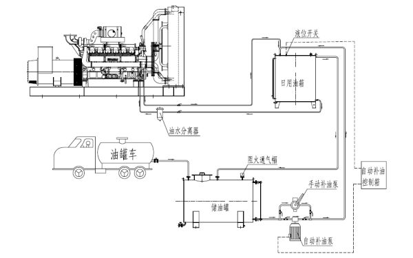 柴油發電機組供油流程圖.png