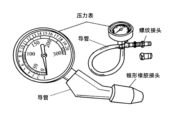 柴油機(jī)氣缸壓力測量表具組成圖.png