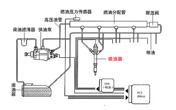 噴油器供油系統圖-柴油發電機組.png