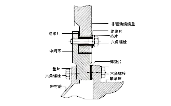 防止發電機產生軸電流的絕緣.png