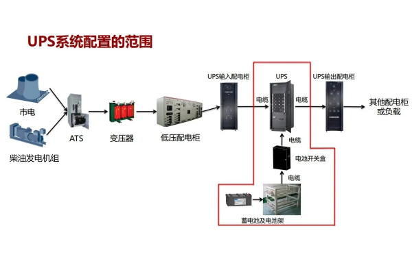 柴油發電機組與UPS系統示意圖.png