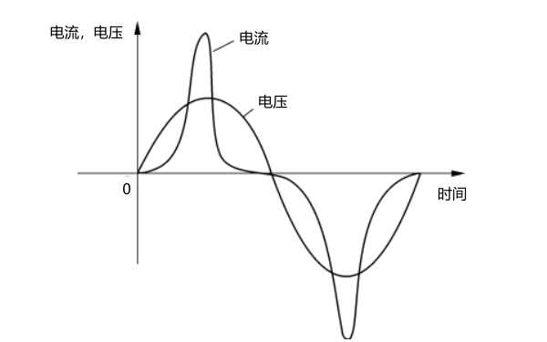 柴油發電機非線性負載電流波形.png