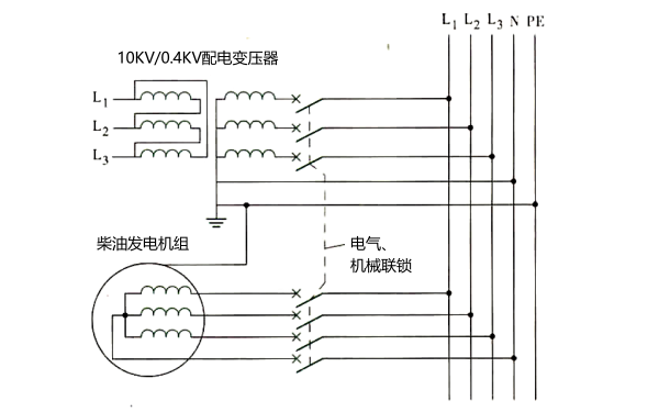 柴油發(fā)電機(jī)組作為備用電源接線方式.png