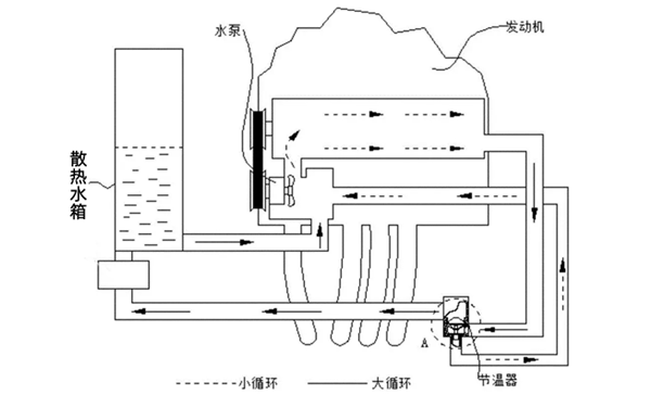 發(fā)動機冷卻系統(tǒng)圖-柴油發(fā)電機組.png