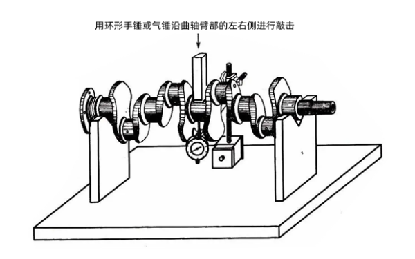 曲軸錘擊法檢測示意圖.png