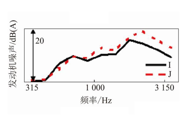 發動機噪聲水平-柴油發電機組（1500轉）.png