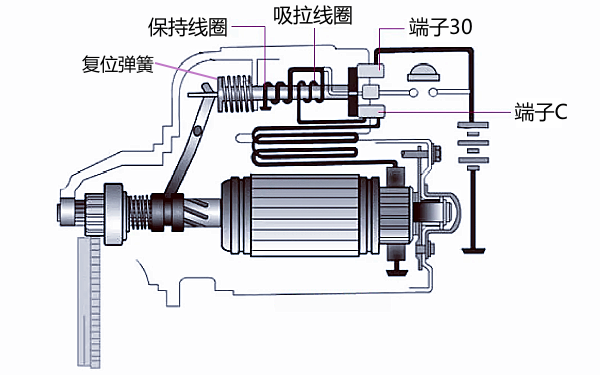 柴油機(jī)起動(dòng)機(jī)的復(fù)位過程示意圖.png