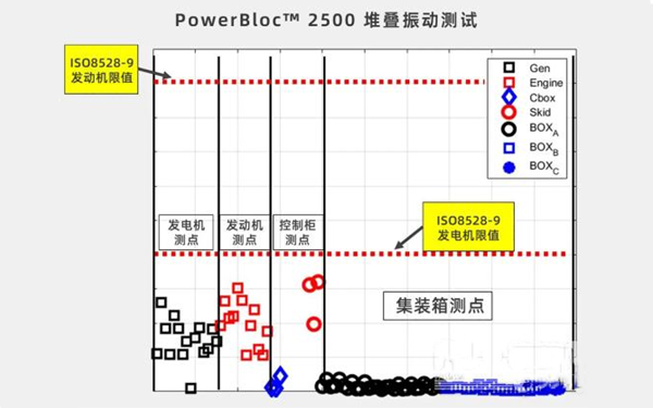 堆疊振動測試-康明斯柴油發(fā)電機(jī)組.png