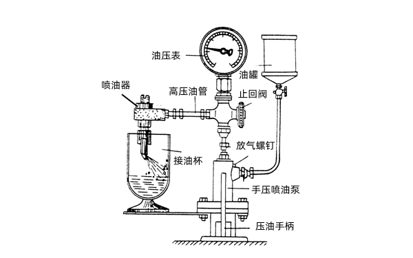 噴油嘴試驗臺密封測試-康明斯柴油發電機組.png