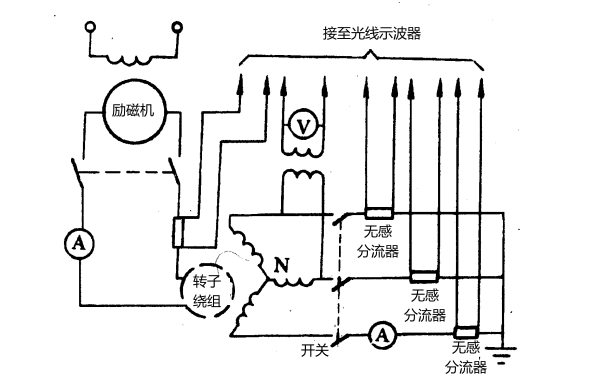 發電機三相突然短路試驗接線原理圖.png