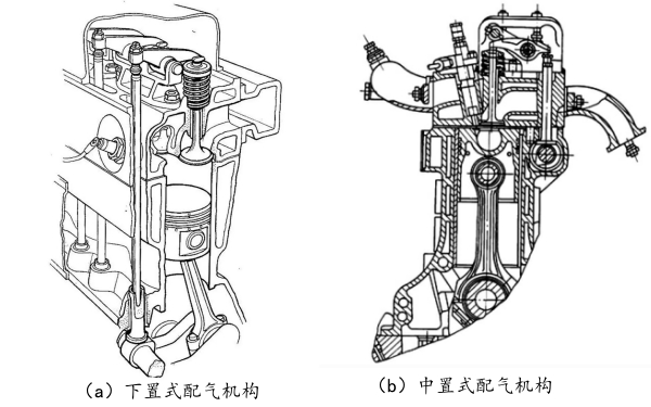 下置式和中置式凸輪軸配氣機構(gòu).jpg