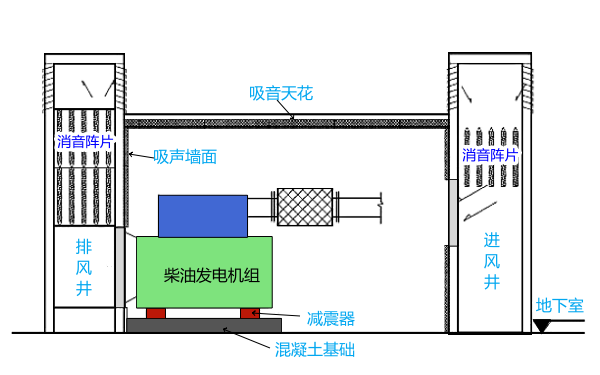 柴油發電機房土建設計圖紙.png