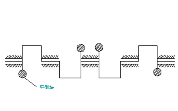 曲軸加平衡塊示意圖-柴油發電機組.png