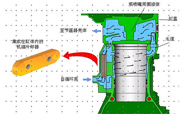 柴油機(jī)冷卻系統(tǒng)工作過(guò)程.png