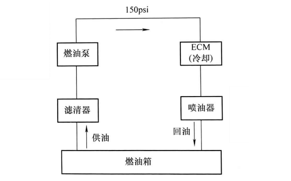 康明斯發(fā)動機燃油系統(tǒng)流程.png