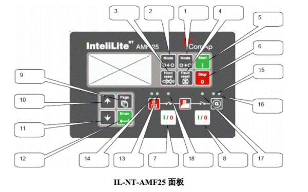 發電機組科邁IL-NT-AMF25控制面板按鈕功能圖.png