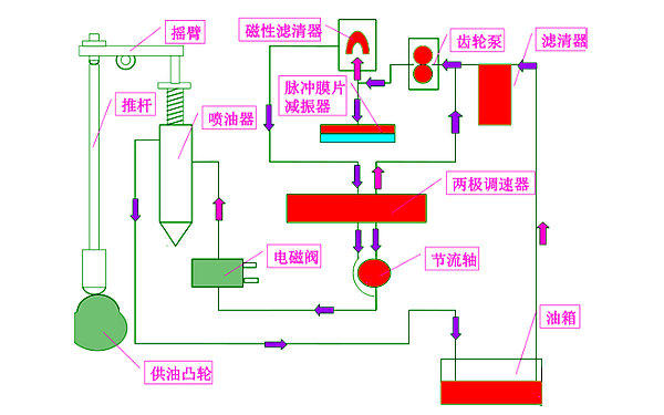 康明斯PT燃油系統(tǒng)流程圖.png