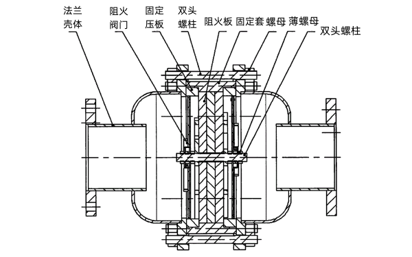 發(fā)電機(jī)組儲(chǔ)油罐阻火器結(jié)構(gòu)圖.png