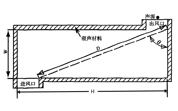 低噪音發電機組室式消聲器結構圖.png