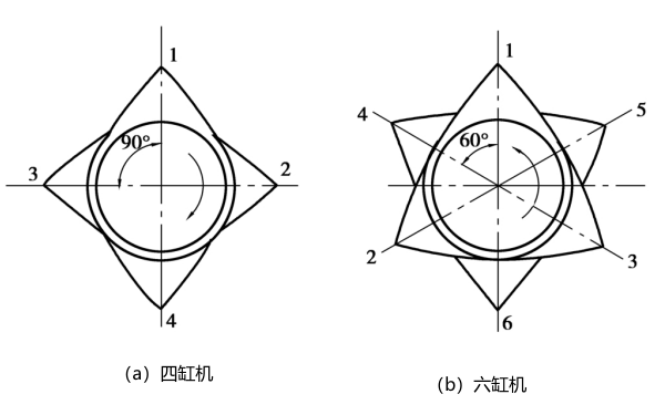 柴油發(fā)電機凸輪軸的相對角位置.png