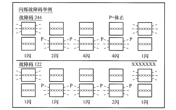 康明斯電噴柴油機(jī)通報(bào)警燈和停機(jī)閃爍故障碼舉例.png