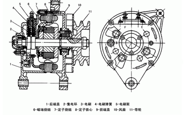 交流發電機結構剖析圖-柴油發電機組.png