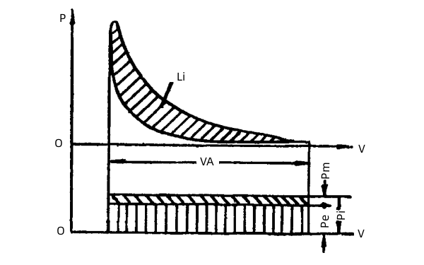 柴油機平均壓力示意圖.png