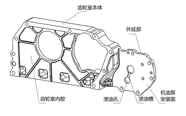 柴油機齒輪室后側結構示意圖.png