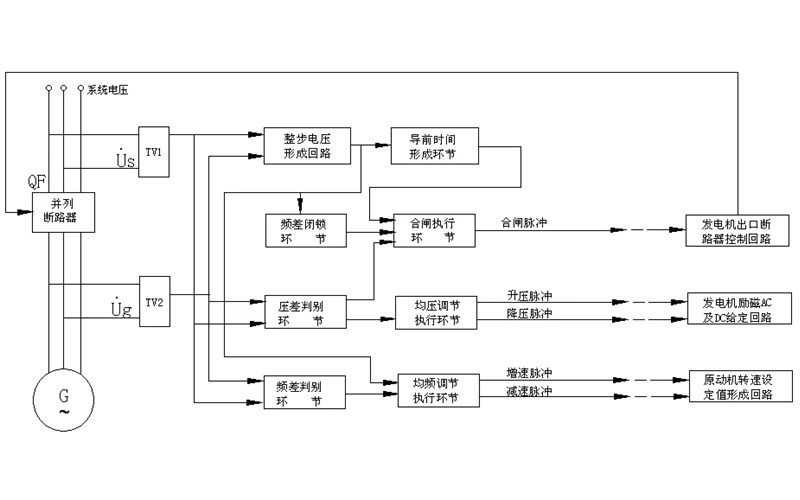 發(fā)電機組自動準(zhǔn)同期并網(wǎng)實驗圖.png