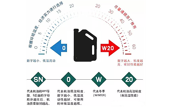 機油粘度指標示意圖-柴油發電機組.png