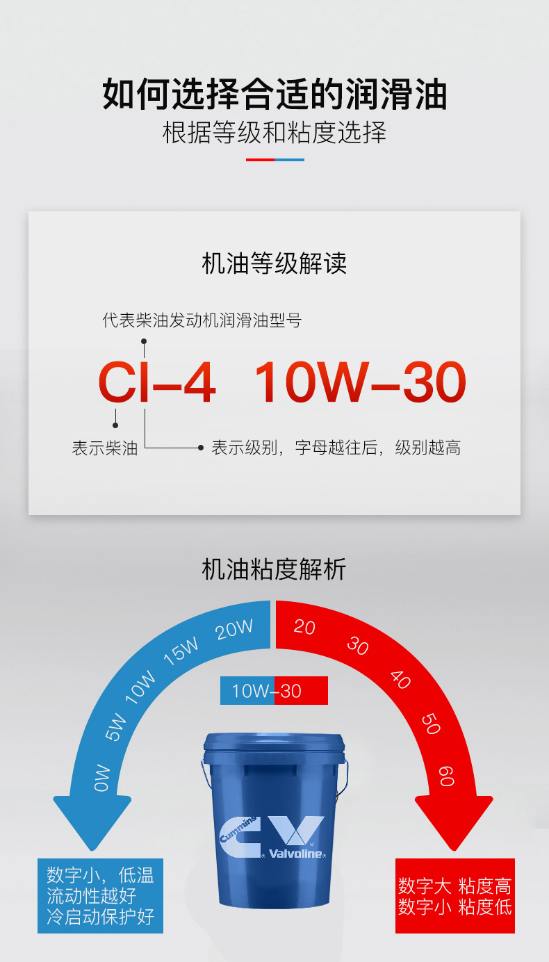 CI級藍至尊機油2-康明斯潤滑油10W-30.jpg