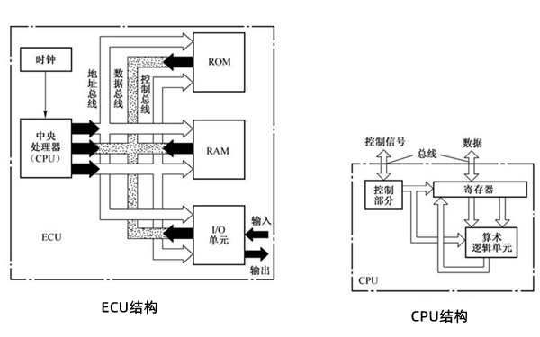 ECU電控系統結構原理圖-柴油發電機組.png