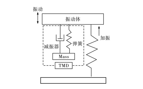 發電機組彈簧減震器原理示意圖.png