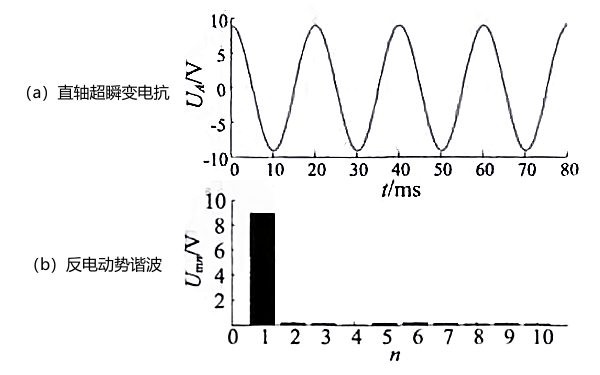 發(fā)電機(jī)直軸超瞬變電抗分析.png