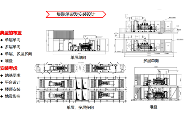 集裝箱柴油發電機組設計方案.png