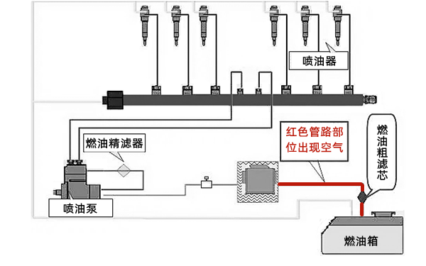 低壓油路排除空氣步驟圖-柴油發電機組.png