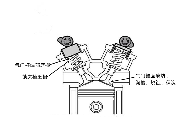 氣門失效示意圖-柴油發電機組.png