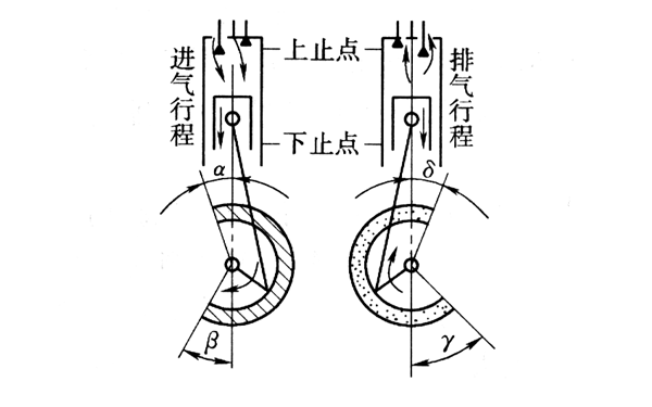 配氣相位圖解-柴油發動機.png