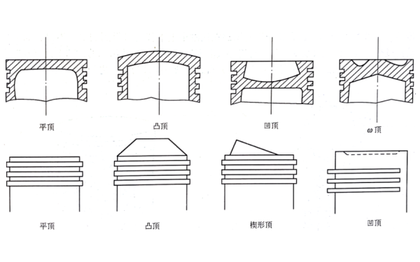 柴油機活塞頂形狀圖.png