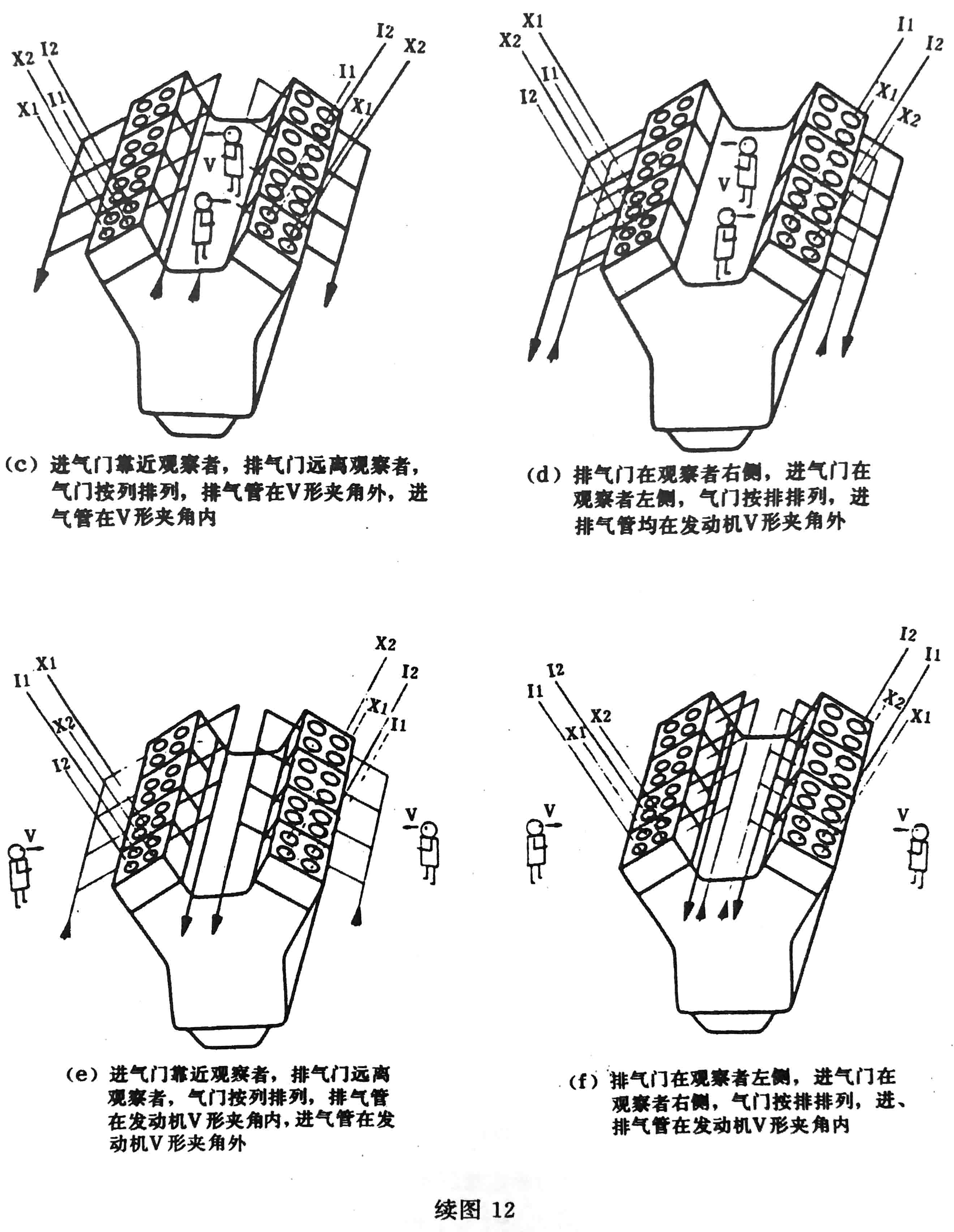 往復式內燃機 旋轉方向、氣缸和氣缸蓋氣門的標志及直列式內燃機右機、左機和發動機方位的定位-8.jpg